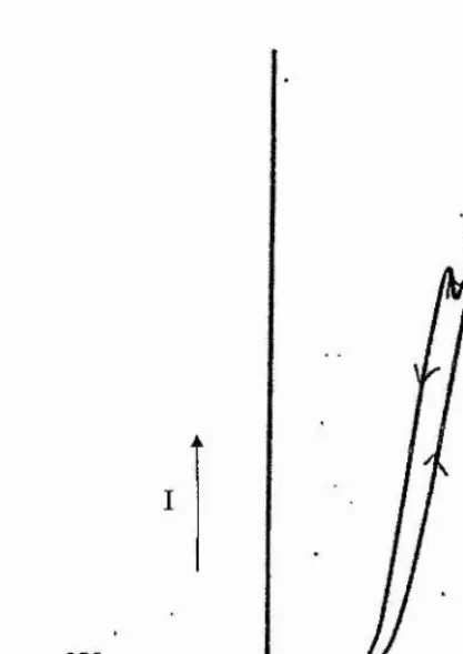 Figure 2.3 Cyclic voltammogram at a 25}o,m diameter Pt electrode for pure tetramer 