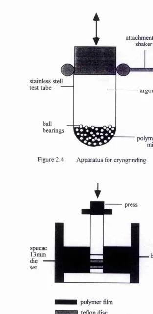 Figure 2.4 Apparatus for cryogrinding