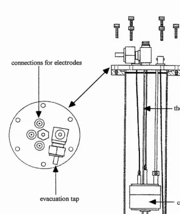 Figure 2.7Polymer cell inside Faraday cage