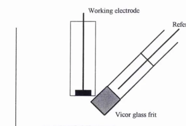 Figure 2.9. 
