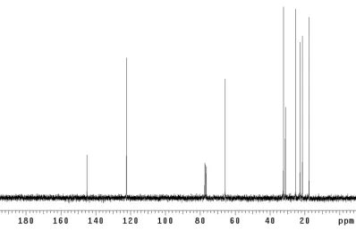 Figure A1.8  Infrared spectrum (thin film/NaCl) of compound (–)-96.