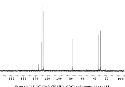 Figure A1.15  13C NMR (75 MHz, CDCl3) of compound (+)-111.