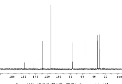 Figure A1.21  13C NMR (75 MHz, CDCl3) of compound (+)-113.