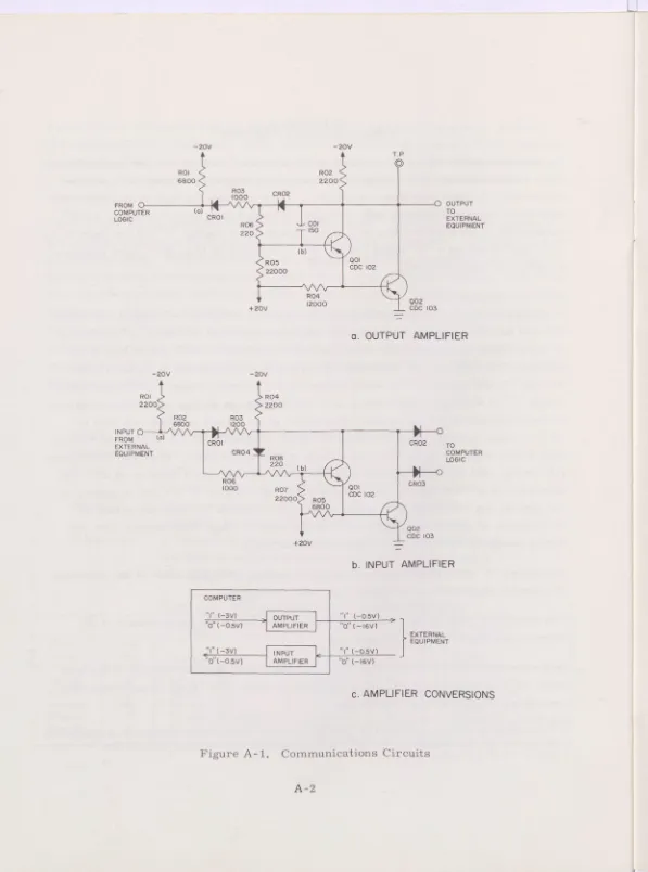 Figure A-1. Communications Circuits 