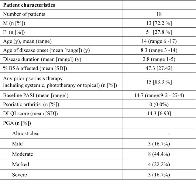 Table 1  Demographic profile and baseline characteristics of our patients