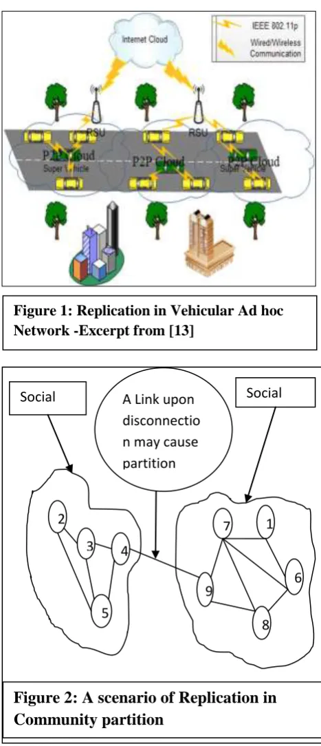 Figure 1: Replication in Vehicular Ad hoc Network -Excerpt from [13] 