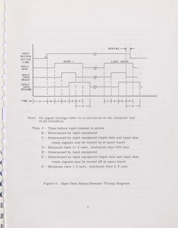 Figure 4. Input Data Ready/Resume Timing Diagram 