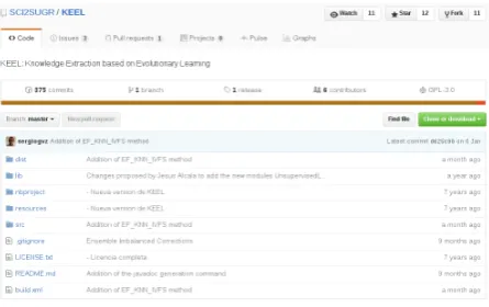 Fig. 8. KEEL 3.0 is on Github.