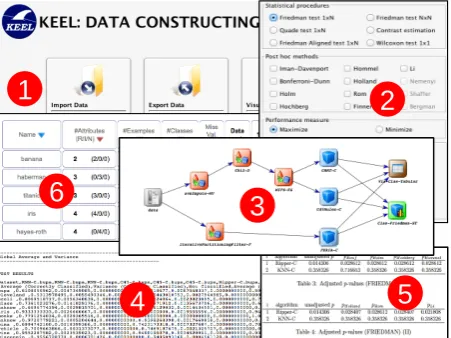 Fig. 2. Some KEEL 3.0 snapshots.