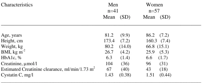 Table 1       Baseline characteristics in 98 patients with diabetes at 17 nursing homes, 2006