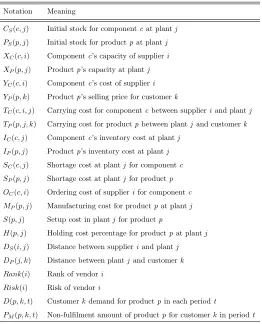 Table 4: Notation for Parameters (Turk et al., 2015)