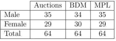Table 1: The treatments
