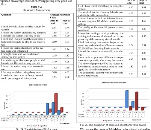 TABLE 4 E I felt I have learnt something by using this system 4.62 
