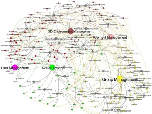 Fig 3: An example script (DOT) and the Gephi output 