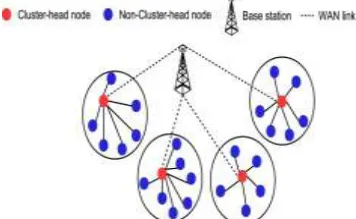 Figure 1: General System Clustering among sensor nodes  This paper concentrates on multiple 