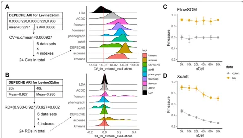 Fig. 2 Stability of each tool. a Left: schematic diagram showing how coefficients of variation (CVs) were calculated and integrated; right:distribution of CVs for external evaluations for each tool