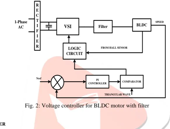 Fig. 3: Current controller for BLDC motor with filter 