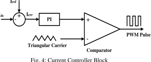 Fig. 4: Current Controller Block  