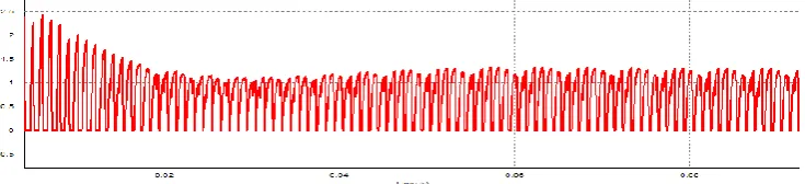 Fig. 13: Closed loop PSIM Diagram of Voltage Controller of BLDC motor with filter  