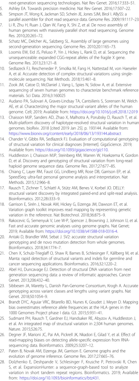 Figure S4. The impact of recall when tested SVs include errors in theirbreakpoints. Figure S5