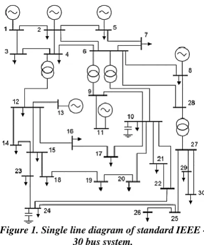 Table 1. Control Variables and their limits. Design Variable Limit   