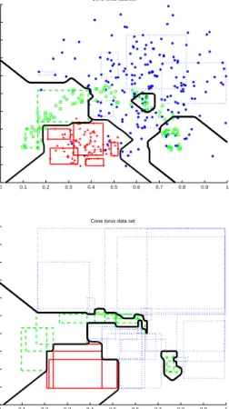 Figure 2: The results of combing 40 GFMM classifier models for the normal mixtures data
