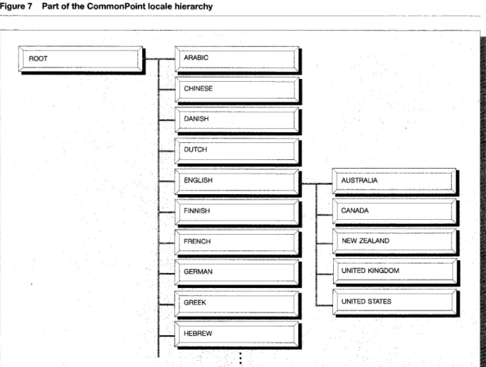Figure 7  Part of the CommonPoint  locale  hierarchy 