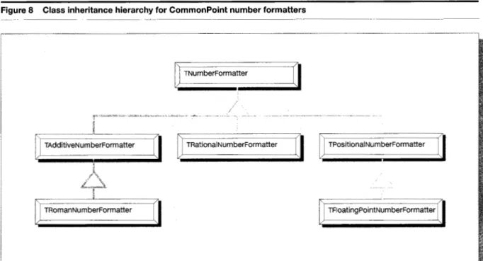 Figure  8  Class  inheritance  hierarchy  for  CommonPoint  number  formatters 