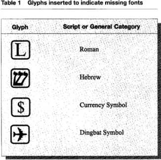 Table 1  Glyphs inserted  to indicate  missing  fonts 
