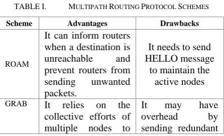 TABLE I.  MULTIPATH ROUTING PROTOCOL SCHEMES 