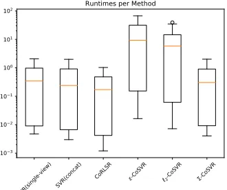 Table 3: Average RMSEs for all combi-nations of the ﬁngerprints Maccs, Gpi-DAPH3, and ECFP4
