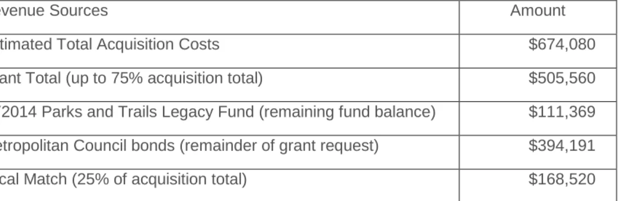 Table 2: Acquisition Grant Revenue Sources  