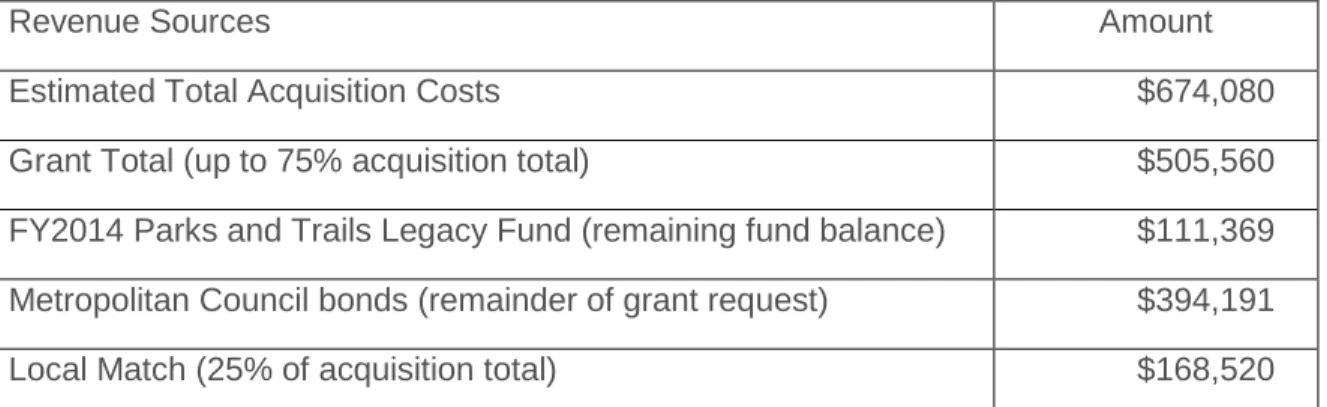Table 2: Acquisition Grant Revenue Sources  
