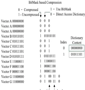 Fig.2.Bitmask-based method 