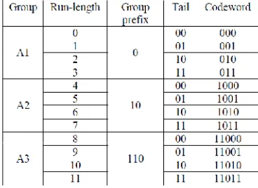 Fig.3:  Determination of Run length 