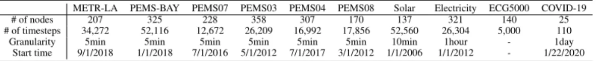 Table 1: Summary of Datasets
