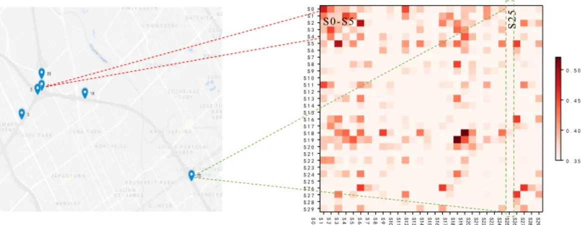 Figure 2: The adjacent matrix obtained from latent correlation layer.