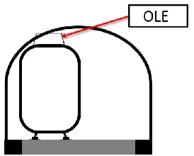 Figure 1. Example of clearance problem.   