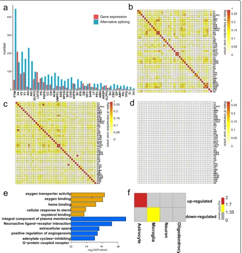 Fig. 3 Aging-related transcriptional profile changes.was used to exhibit the overlapping rate)