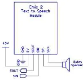 Fig. 1. Connections (EMIC2) 
