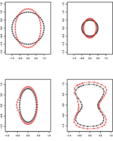 Fig. 3 Top. Five reference Conﬁgurations. Bottom. Morphological meaning of deformation parameters