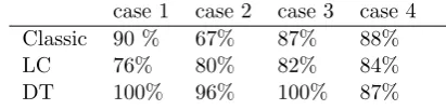 Table 2 Variance explained by ﬁrsts two PC scores
