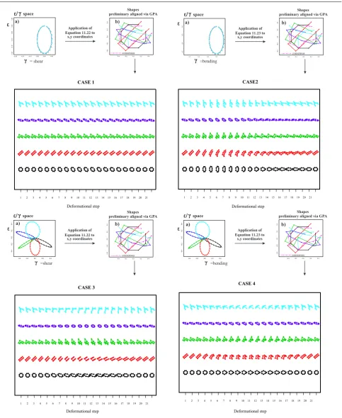 Fig. 5 Dataset generation under diﬀerent conditions. Case 1 and case 3 are aﬃne cases; case 2 and case 4 are non aﬃne cases.