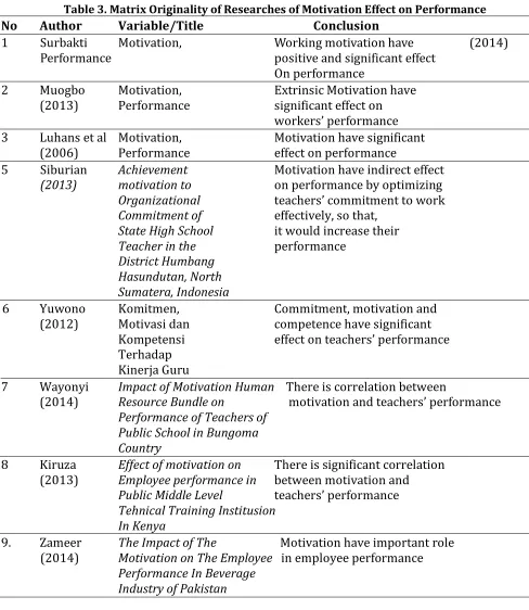 Table 3. Matrix Originality of Researches of Motivation Effect on Performance 