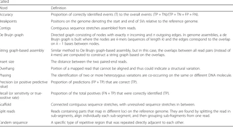 Table 1 Overview of multiple methods representative for the different SV methodologies currently used