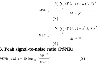 TABLE I. MSE AND PI FOR MOTION BLUR AT VARIOUS BLUR DENSITIES  