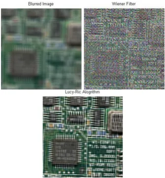 Fig. 10.  Shows blurred & restored images for motion blur density (30,30). 