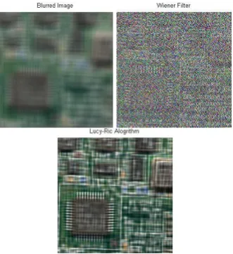 Table II and Table IV show the results for Gaussian blur.       LR algorithm produces the largest value of PSNR compared with WF