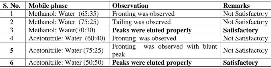 Table 3: Trails for Method-1 and Method-2. 