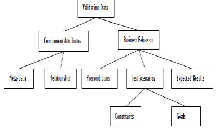 Figure 1:  Classification of Validation Data  